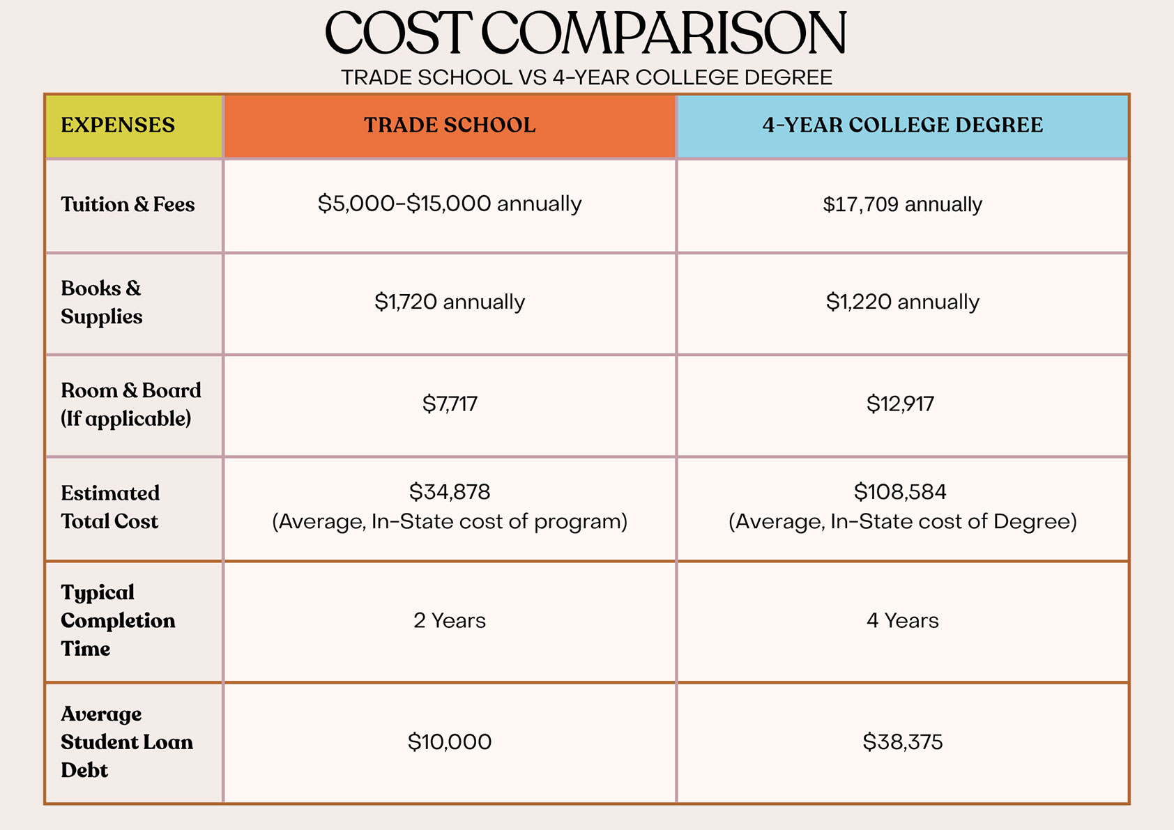 Cost-Comparison